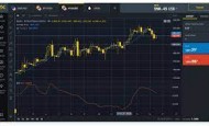 Essayez-vous de trouver une plateforme de trading de devises au Royaume-Uni ? Si tel est le cas, vous pouvez rapidement décrire le trading de votre ex-conjoint. Pour mieux comprendre cet échange, […]