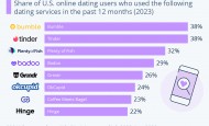 Most SofiaDate evaluations are all about the variety of functions and the amount of them this website offers. Yet to be sincere, it’s not regarding the number, in fact: you […]